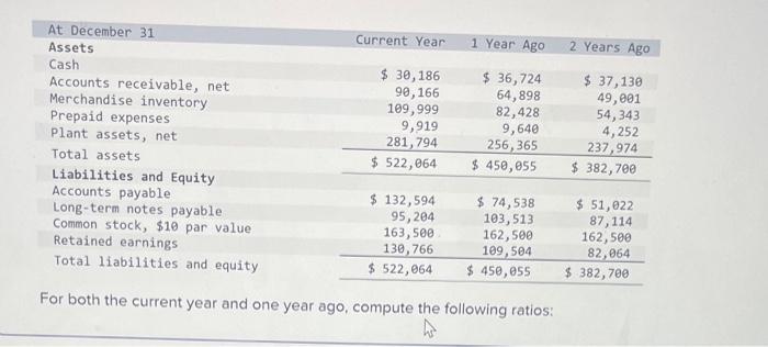  For both the current year and one year ago, compute the