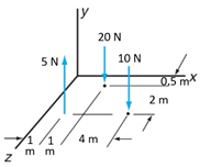 15 68 KN E\f\f1" 1" 2" 2" X160 mm 400 mm X