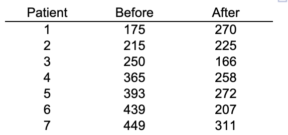 I need some help with this question?The drop down options are 1st