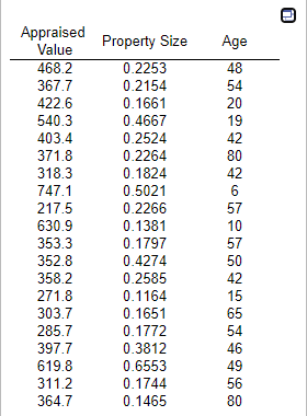 approximately 25 miles east of a large city. The data organized below