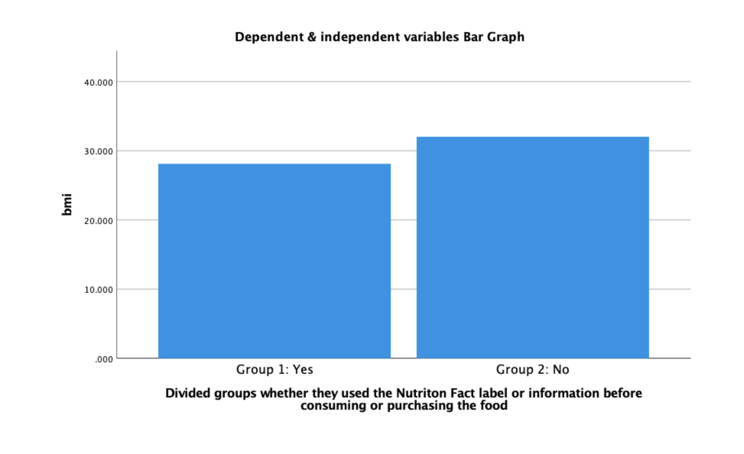 3) state the null (Ho) and alternative (HA) hypotheses of the test,