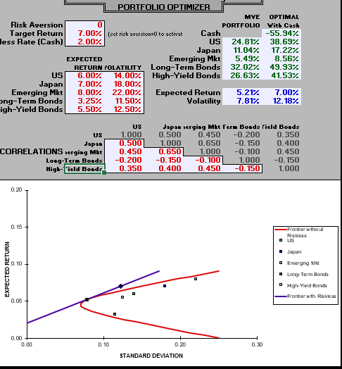 This problem set, is designed to help you understand the basic of