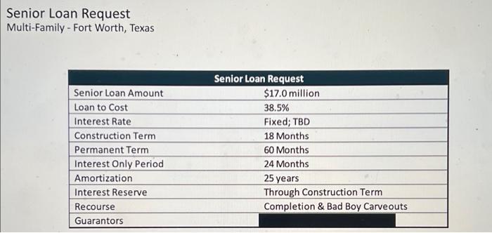 would like to know the formulas used to create this table. Thanks.