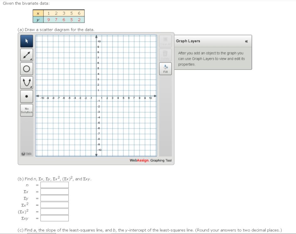 I will rate ASAP Given the bivariate data: 1 2 3 5