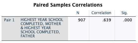 COMPLETED, FATHER - HIGHEST YEAR SCHOOL Positive Differences 285 COMPLETED, MOTHER Ties