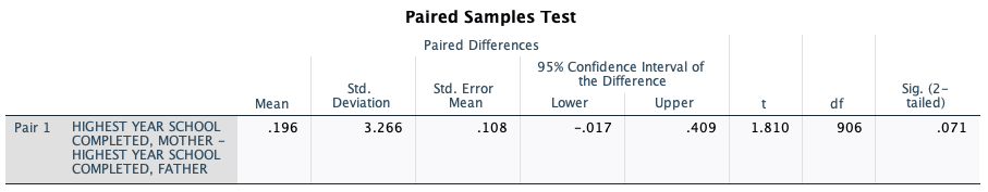 318 Total 907 a. HIGHEST YEAR SCHOOL COMPLETED, FATHER HIGHEST YEAR SCHOOL