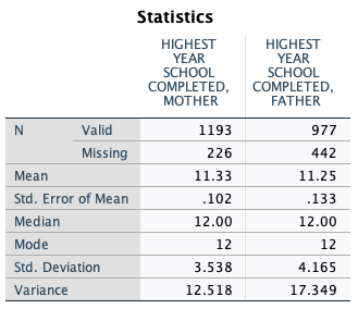COMPLETED, MOTHER C. HIGHEST YEAR SCHOOL COMPLETED, FATHER = HIGHEST YEAR SCHOOL