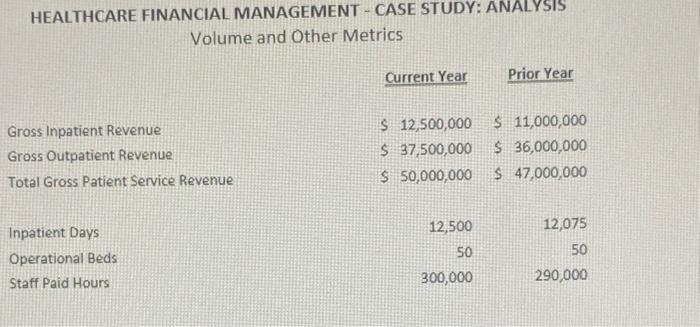 ANALYSIS Volume and Other Metrics