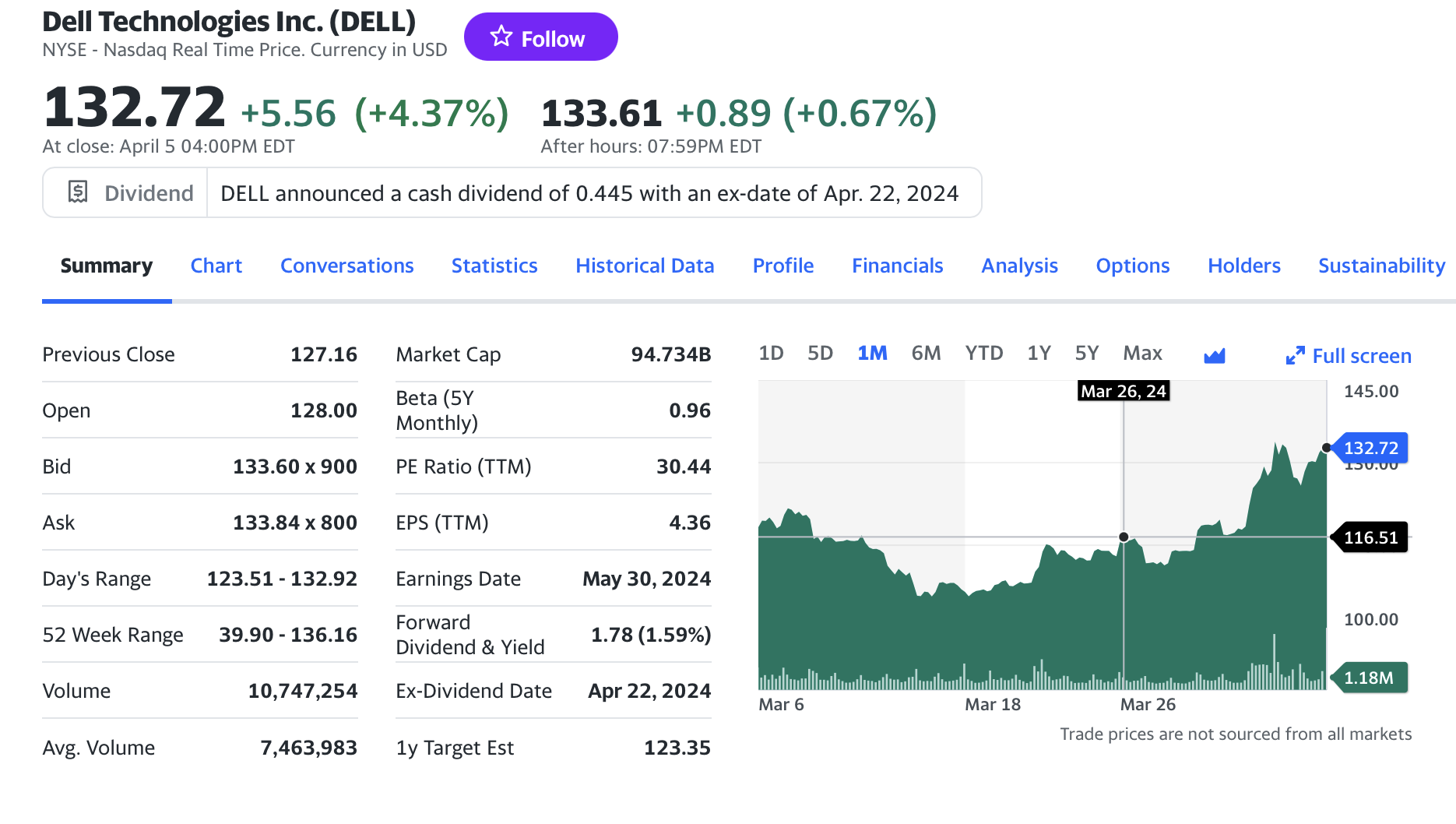  What does the big 132.72 above the at close text mean?