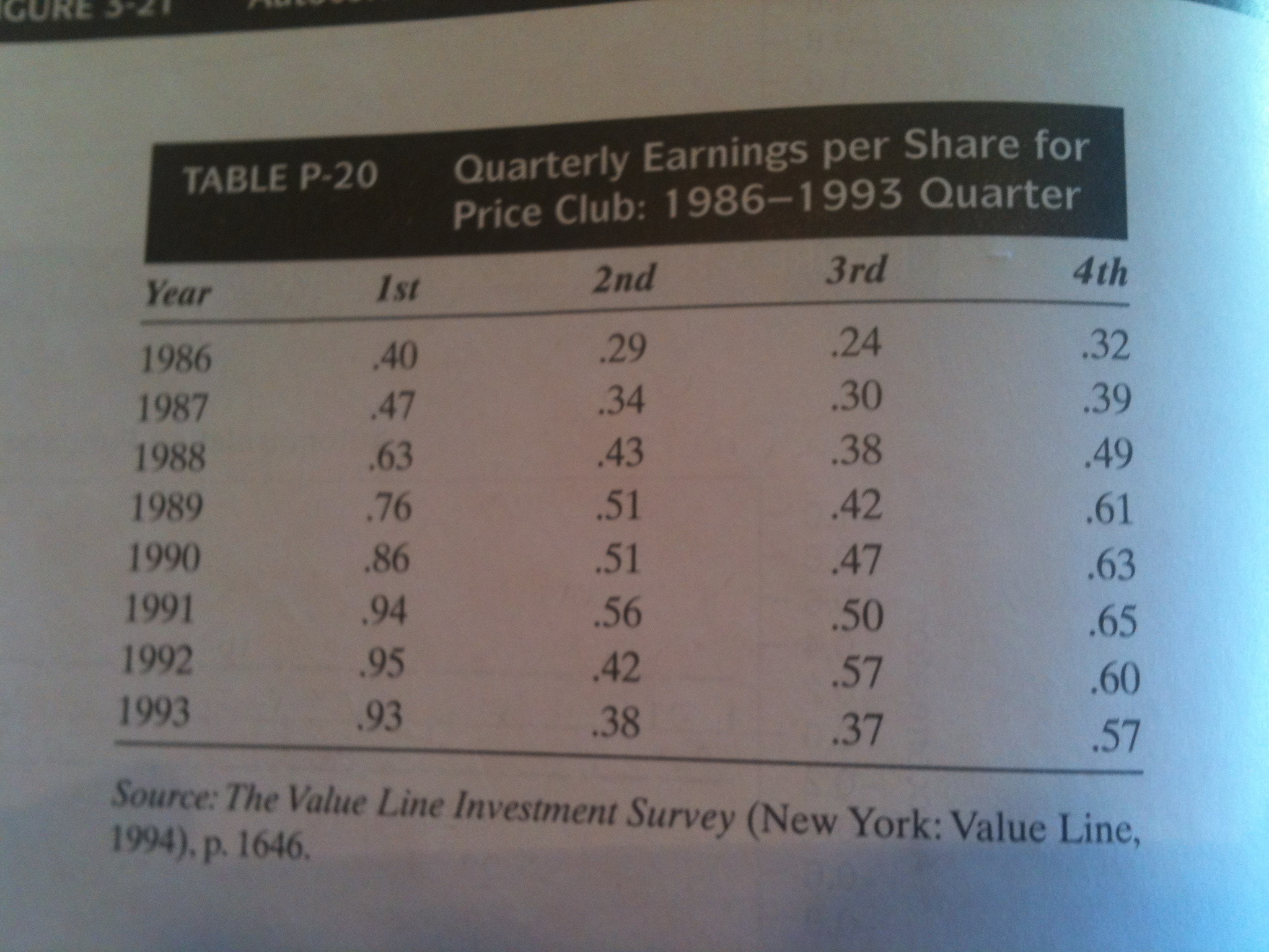  An analyst would like to determine whether there is a pattern