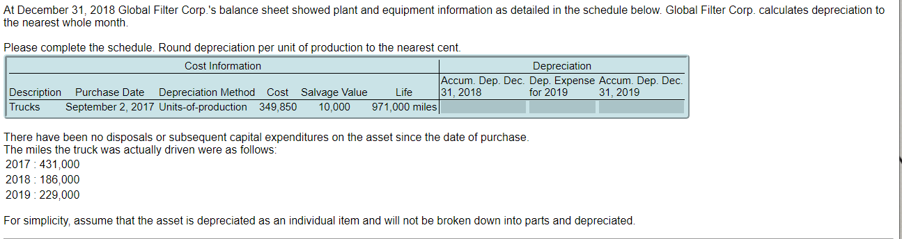  At December 31,2018 Global Filter Corp.'s balance sheet showed plant and