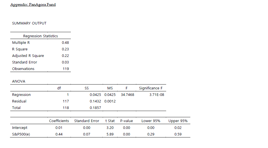 Appendix: PanAgora Fund SUMMARY OUTPUT Regression Statistics Multiple R 0.48 R