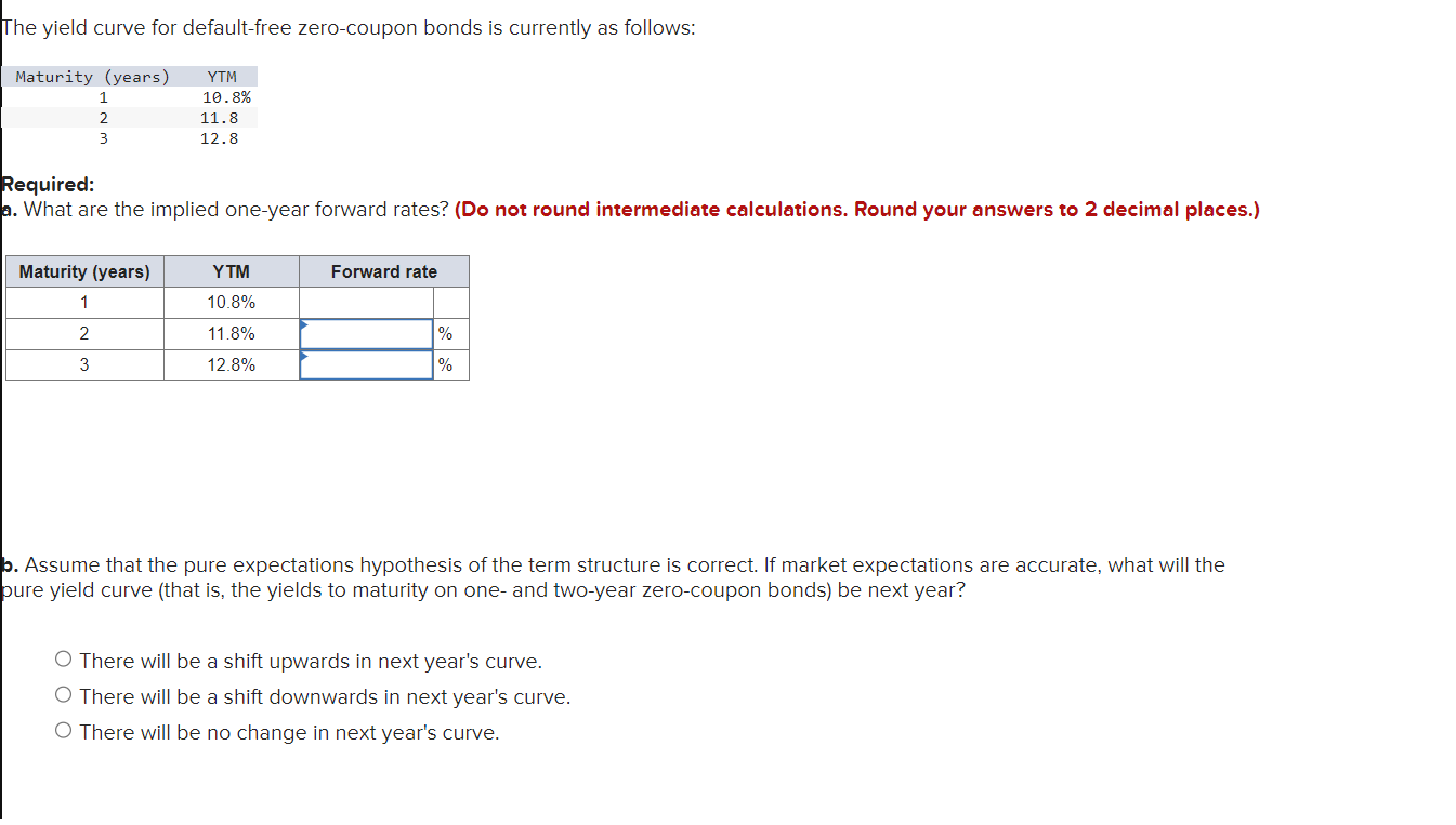  The yield curve for default-free zero-coupon bonds is currently as follows: