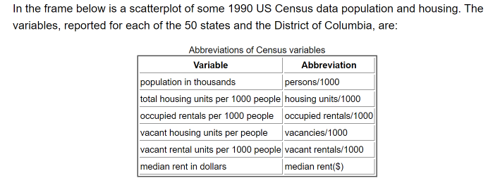  In the frame below is a scatterplot of some 1990 US
