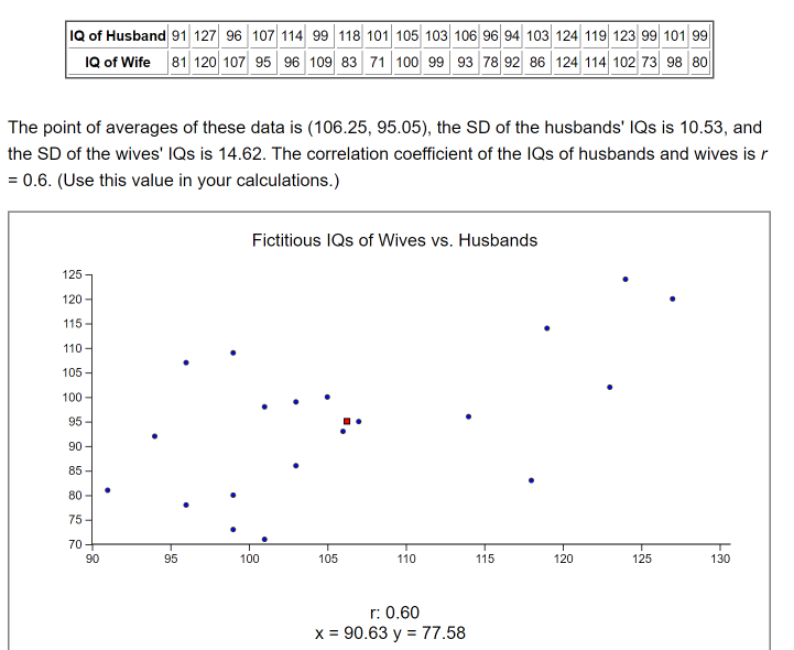 Census data population and housing. The variables, reported for each of the