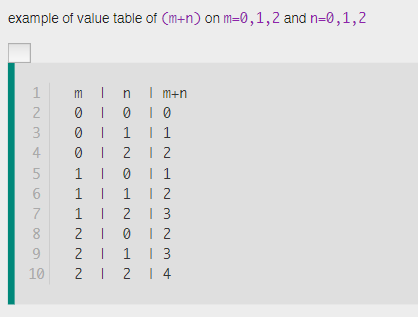 C++ Assignment: In this lab we are going to implement some