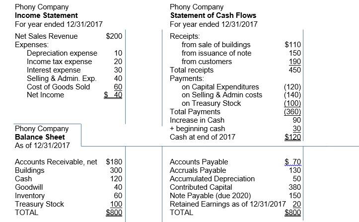 How do I get the steps to solve these questions with the