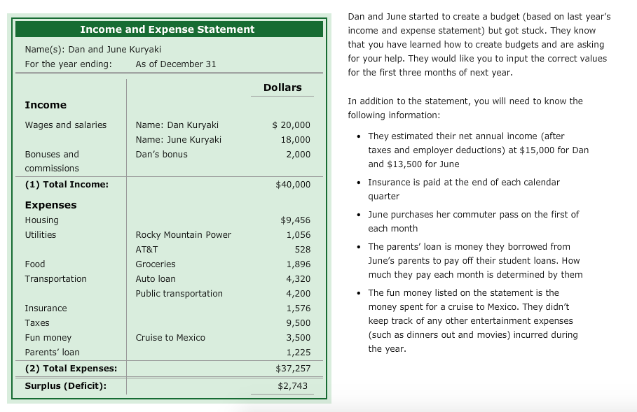  Dan and June started to create a budget (based on last