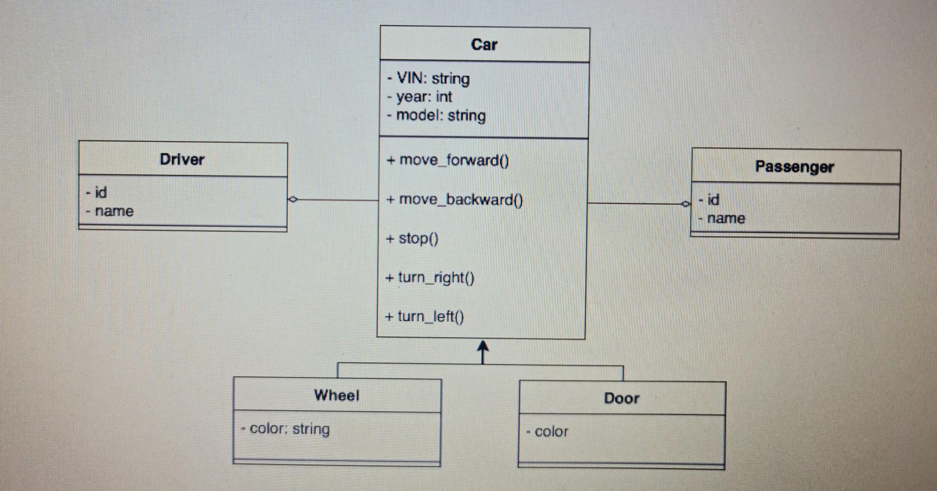 I want solve this project by python language 