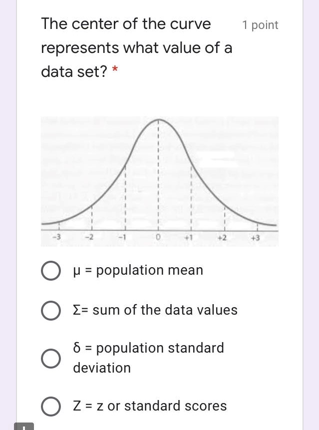 the data is in the shaded region? * The shelf life of