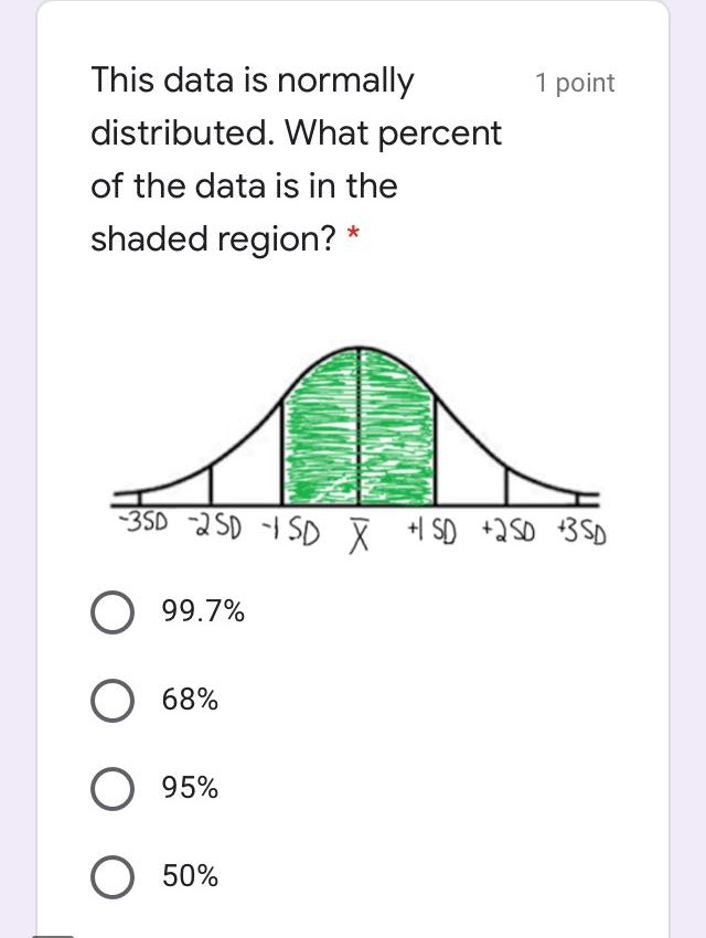 a 1 point particular dairy product is normally distributed with a mean