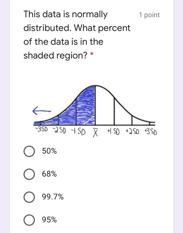 of 12 days and a standard deviation of 3 days. About what