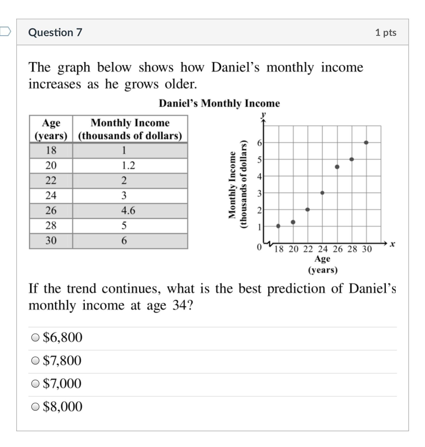 please help this math in regression analysis questions with clear steps and