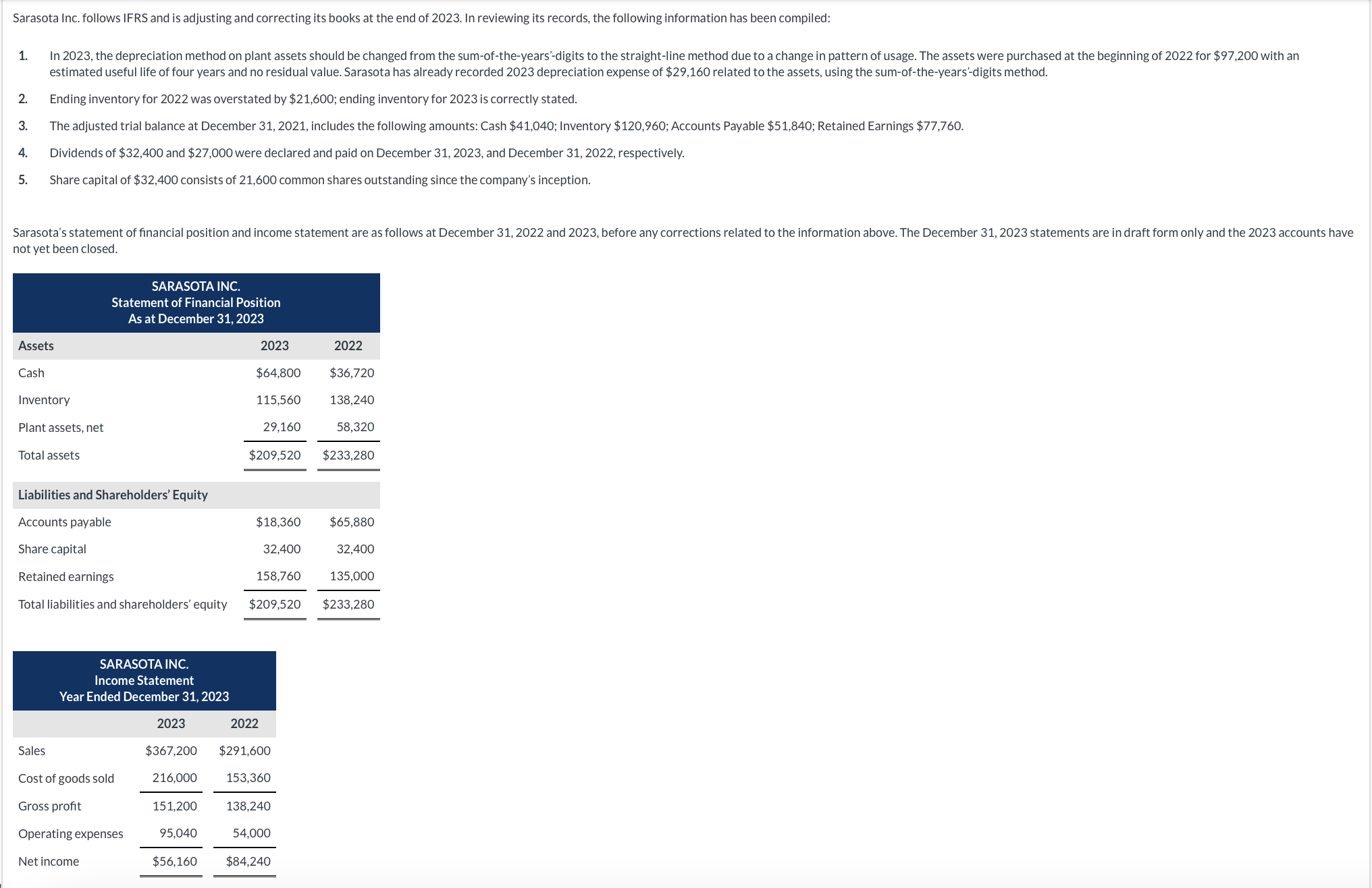 idk if the inputs are correct at all!! including the worded