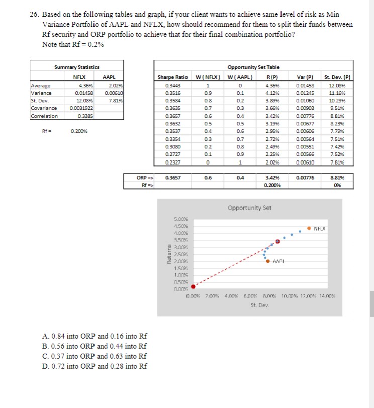  Based on the following tables and graph, how should the investor