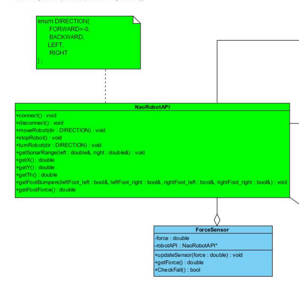  Write the following codes in c++ Programming language please. Note1: Only