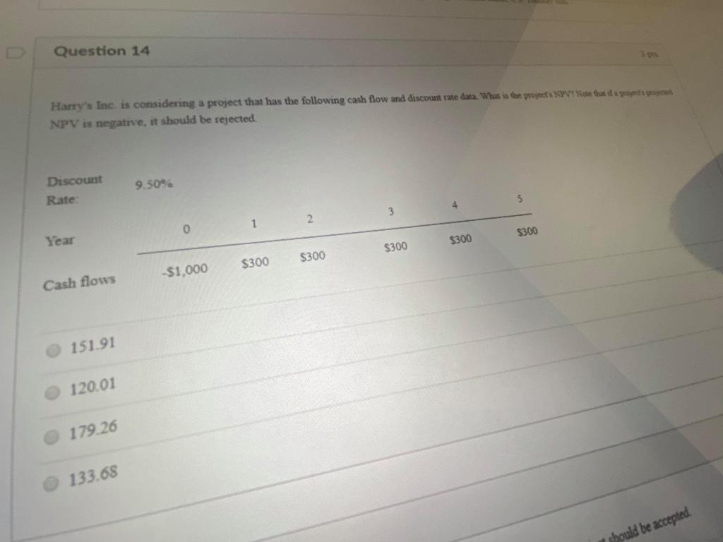  Question 14 Harry's Inc. is considering a project that has the