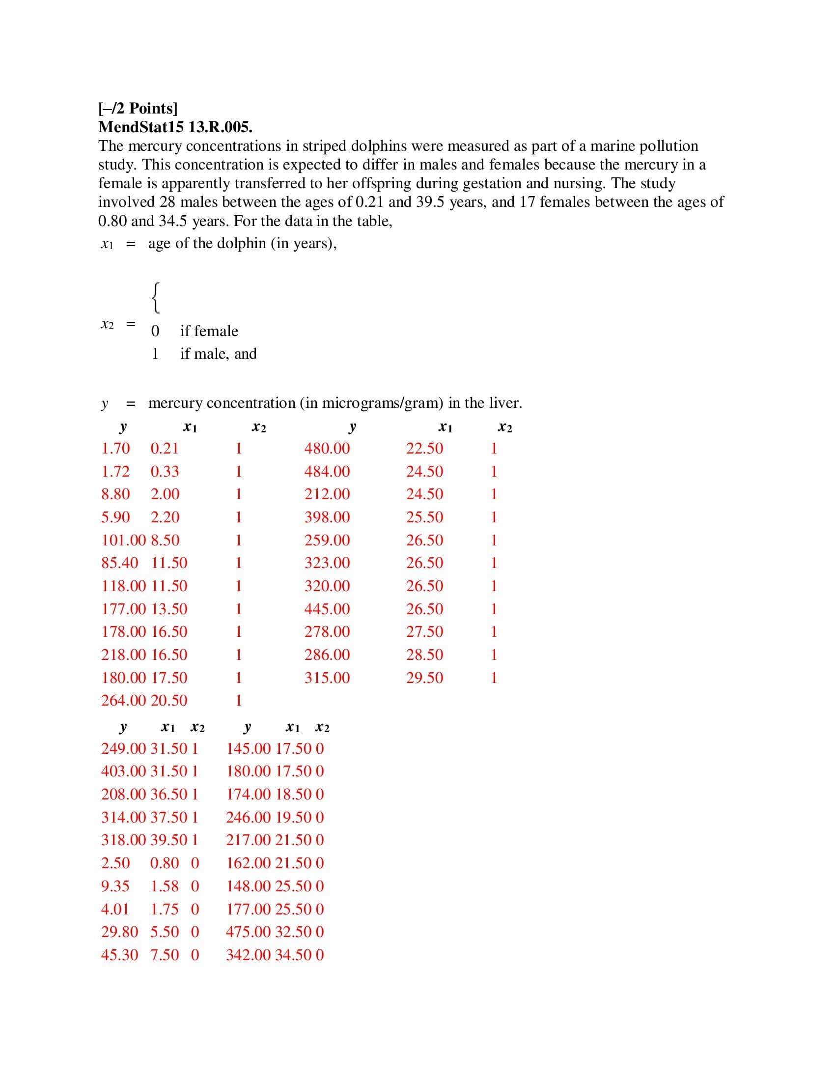 10 15 20 25 y15.213.7 9.7 5.41.9 169139 8.8 4.61.1 (d) Estimate