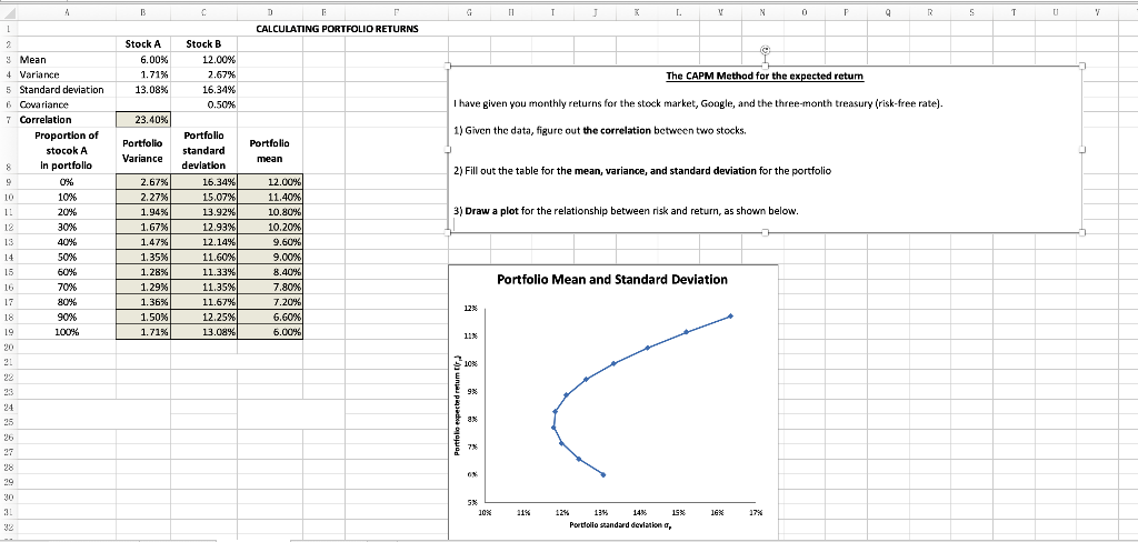 Draw a plot for the relationship between risk and return, as shown