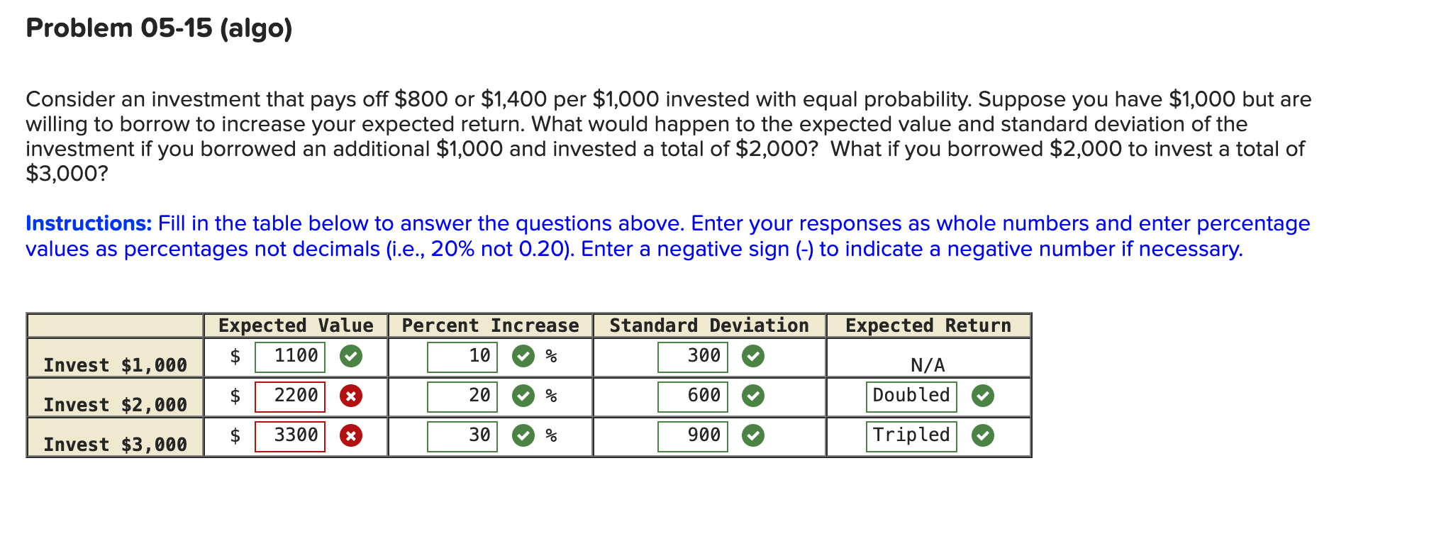  Problem 05-15(algo) Consider an investment that pays off $800 or $1,400