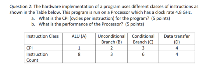  Question 2: The hardware implementation of a program uses different classes
