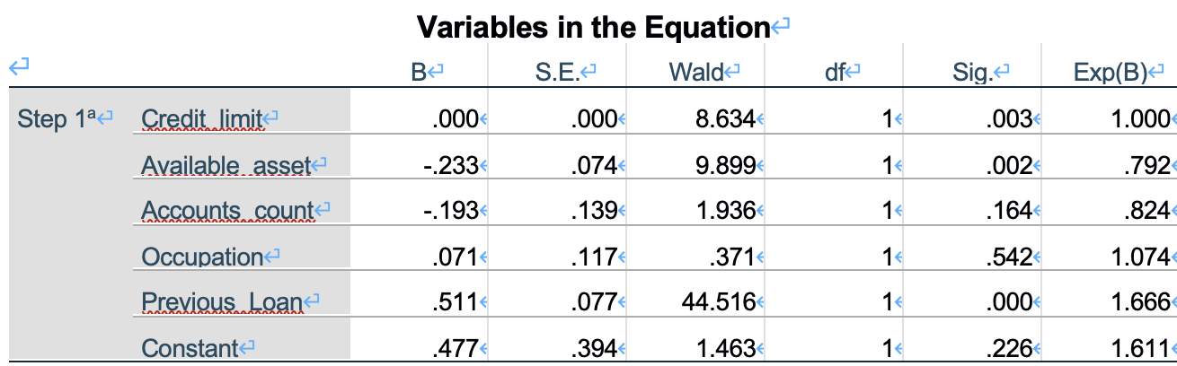 please show the calculation Variables in the Equation S.E.