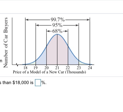 Not everyone pays the same price for the same model of a