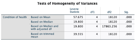 Background info:I am doing a correlational study design and my hypothesis is