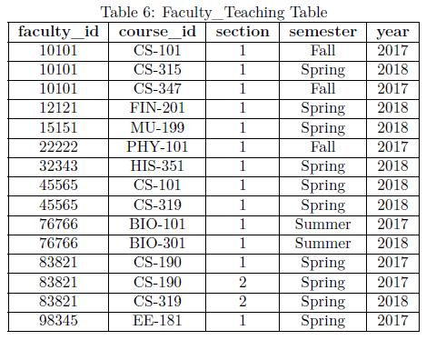  1 . Create a database called "abc" 2 . Use "abc"