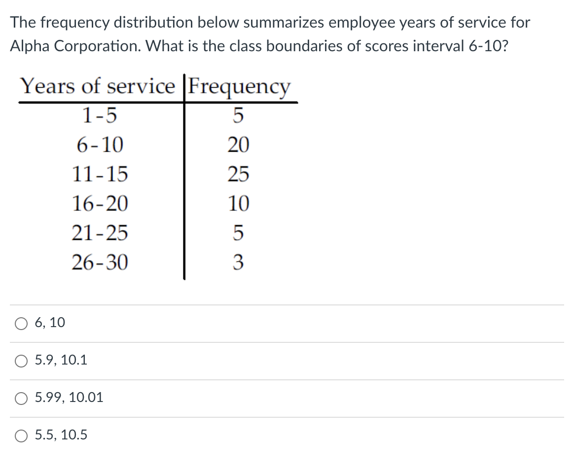 receive help ASAP Andrew asked seven of his friends how many cousins
