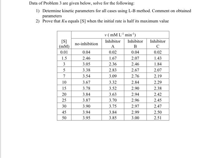  Data of Problem 3 are given below, solve for the following: