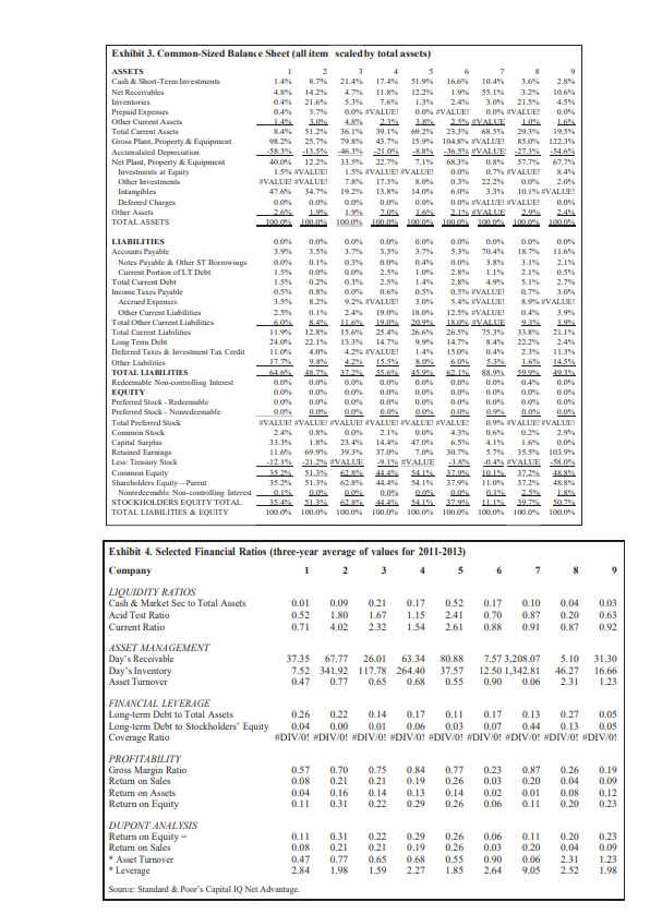 characteristic can ONLY be matched to 1 company. REVERSE FINANCIAL ANALYSIS Organizations
