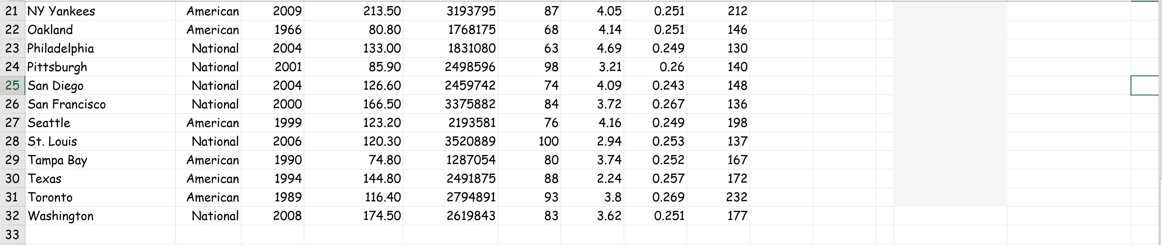 need detailed explanation on answering this on excel. At the .05 significance
