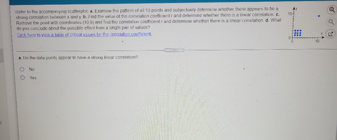 statistics Refer to the accompanying scatterplot. a. Examine the pattern of all