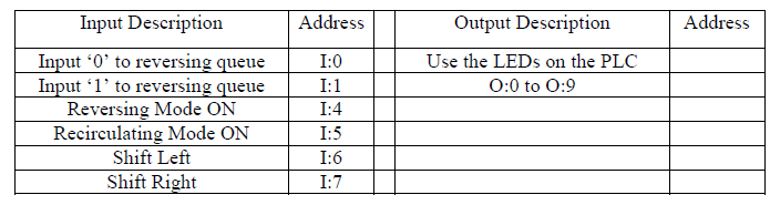 Left Shift (BSL), right shift (BSR), and recirculating shift registers combined with