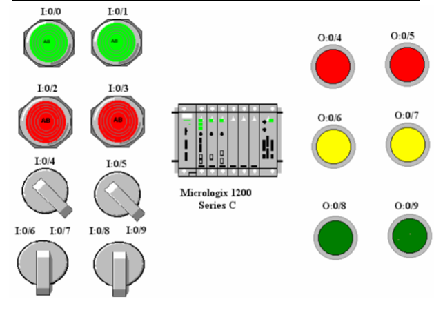 word level memory management using an Allen-Bradley Micrologix 1200C microcontroller with RSLogix500