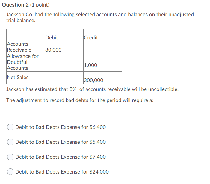 Question 2 (1 point) Jackson Co. had the following selected accounts