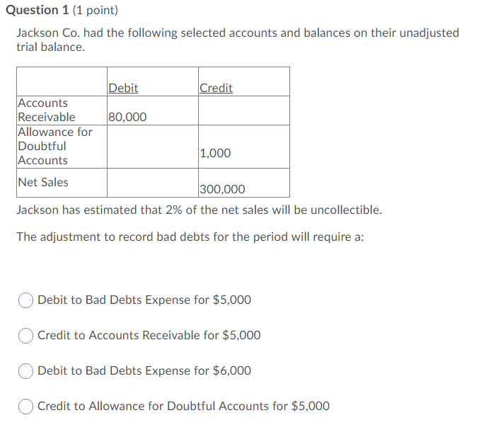 and balances on their unadjusted trial balance. Debit Credit Accounts Receivable 80,000