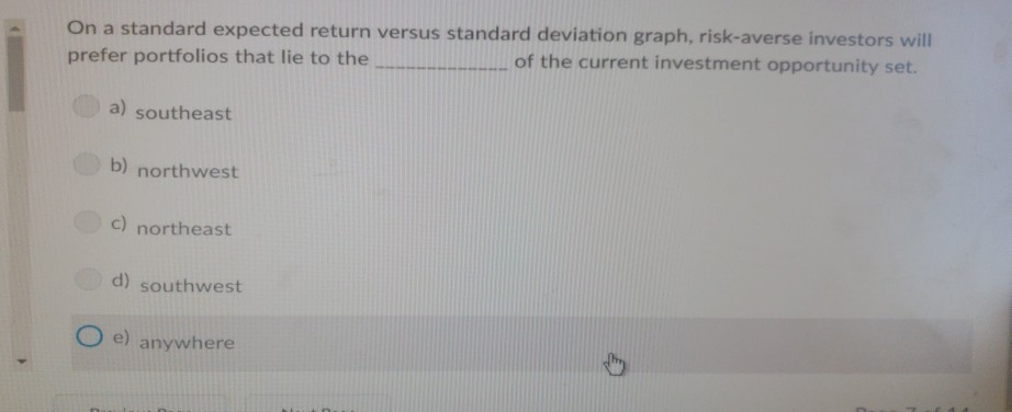 On a standard expected return versus standard deviation graph, risk-averse investors