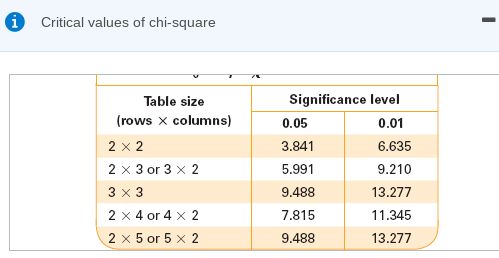 of different crime victims. Use a 0.01 significance level to test the